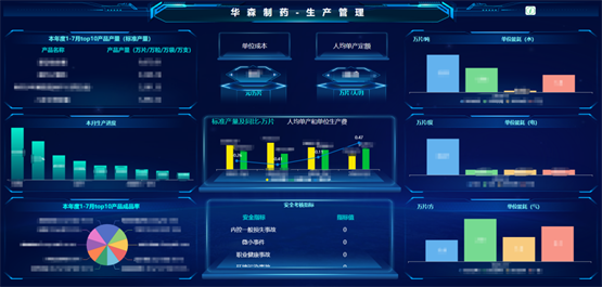 華森制藥再獲國家級(jí)認(rèn)可，入選2025年度卓越級(jí)智能工廠項(xiàng)目名單