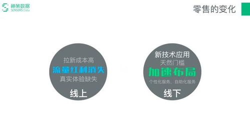 數(shù)據(jù)驅(qū)動與新零售變革 大數(shù)據(jù)采集的核心突破