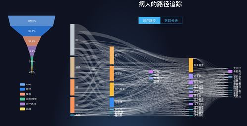 【36氪首發(fā)】打破信息孤島 諾信創(chuàng)聯(lián)獲IQVIA數(shù)千萬A輪戰(zhàn)略投資，借大數(shù)據(jù)破解醫(yī)生與藥企信息不對稱