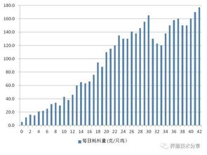 大數(shù)據(jù)收集分析在規(guī)模雞場精細(xì)化管理中的意義與價(jià)值